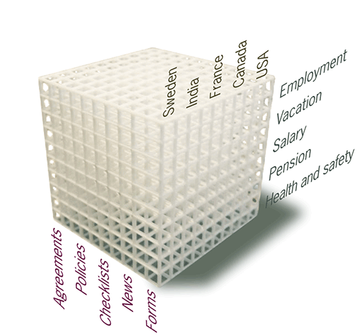 Metadata 3d cube